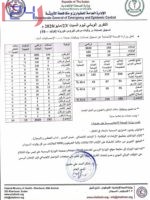 19وفاة و192 إصابة جديدة بفيروس كورونا في السودان