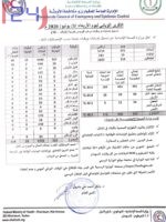 كورونا يعاود الإنتشار .. تسجيل ١٩ وفاة و٢١٥ إصابة جديدة في السودان