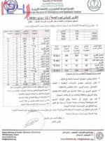 إصابات كورونا في السودان تعاود الإرتفاع بتسجيل 213 حالة جديدة