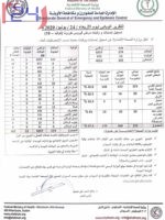١٣ وفاة و١٧٤ إصابة جديدة بكورونا في السودان