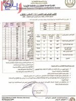 15 ولاية سودانية خالية من كورونا