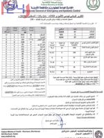 ٤ وفيات و٣٧ إصابة جديدة بكورونا في السودان