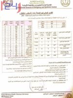 إرتفاع مفاجئ في إصابات كورونا بتسجيل ١٠٣ حالة جديدة بالسودان