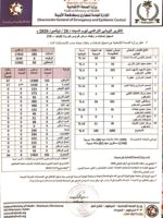 Sudan records 183 new Coronavirus cases, 8 deaths