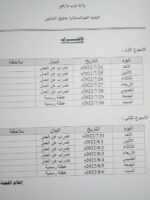 اضراب العاملين وشلل تام في المؤسسات الحكومية بغرب دارفور
