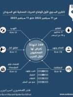 249 حالة انتهاك تعرض لها الصحفيون جراء الحرب في السودان