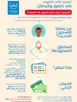 «دارفور24» تنشر رابط التسجيل لتلقي مساعدات نقدية لسكان دارفور وكردفان